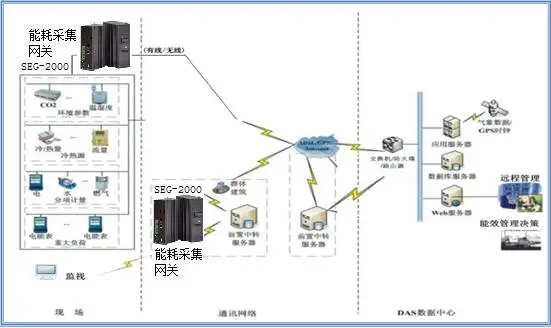 华电众信发布智慧能源网关SEG2000系列