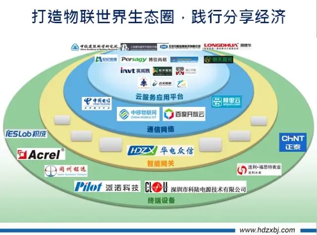 云de世界，你会懂的！ —— 华电众信SEG云上线首发暨案例分享