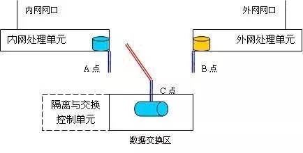 『能耗在线监测头条』 关于重点用能单位数据安全，你想知道的都在这里！！！