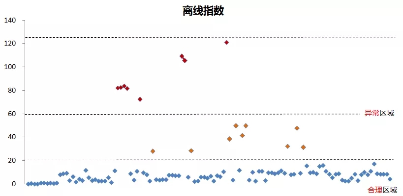  SEG云是一朵怎样的云？