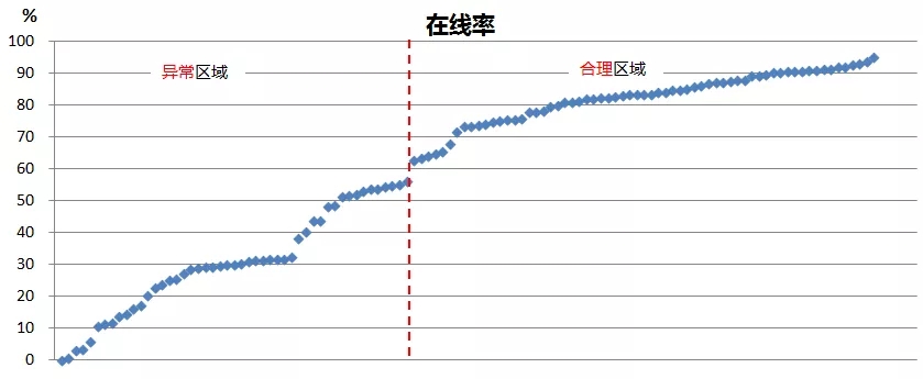  SEG云是一朵怎样的云？