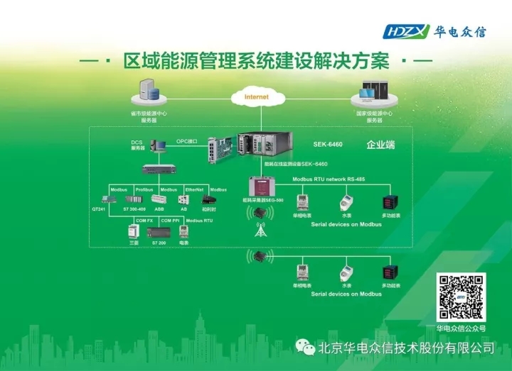国家发展改革委质检总局关于印发《重点用能单位能耗在线监测系统推广建设工作方案》的通知