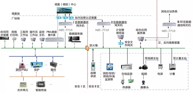 基于兆芯处理器的全国产通信网关平台助力电网安全