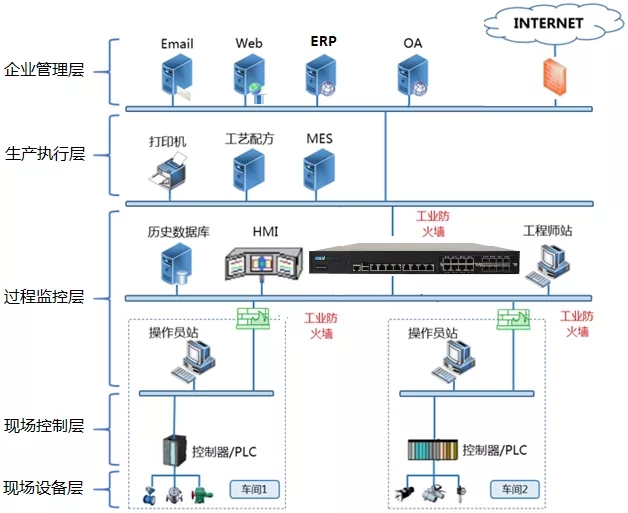 为工业安全保驾护航—高性能无风扇防火墙平台HEC-3242
