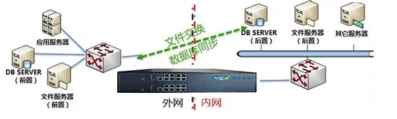 产品快讯--华电众信推出HZC-7700网闸产品