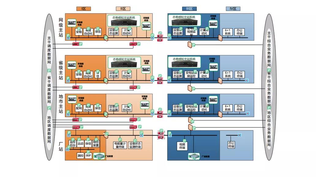 华电众信国产化网络安全装置为信息安全保驾护航