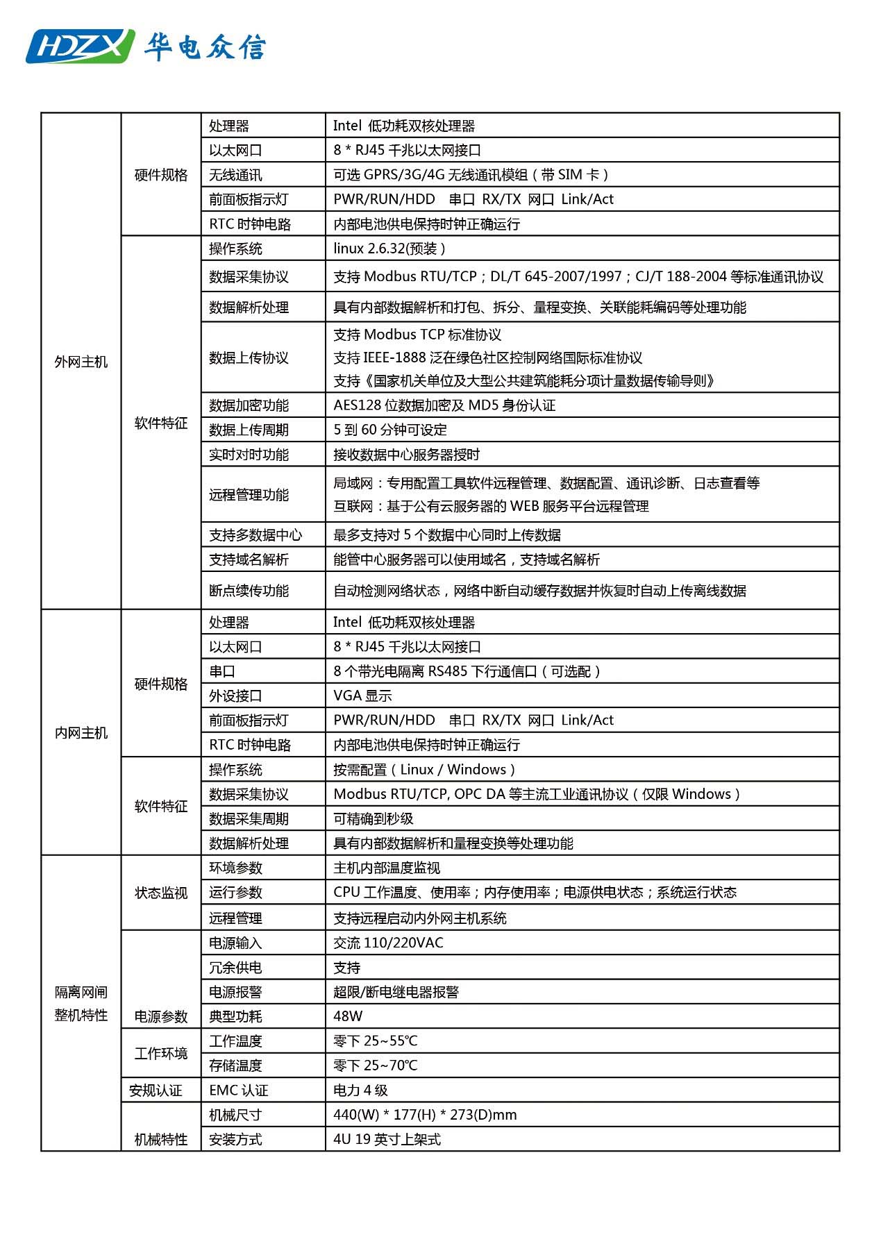能耗在线监测端设备的那点事儿