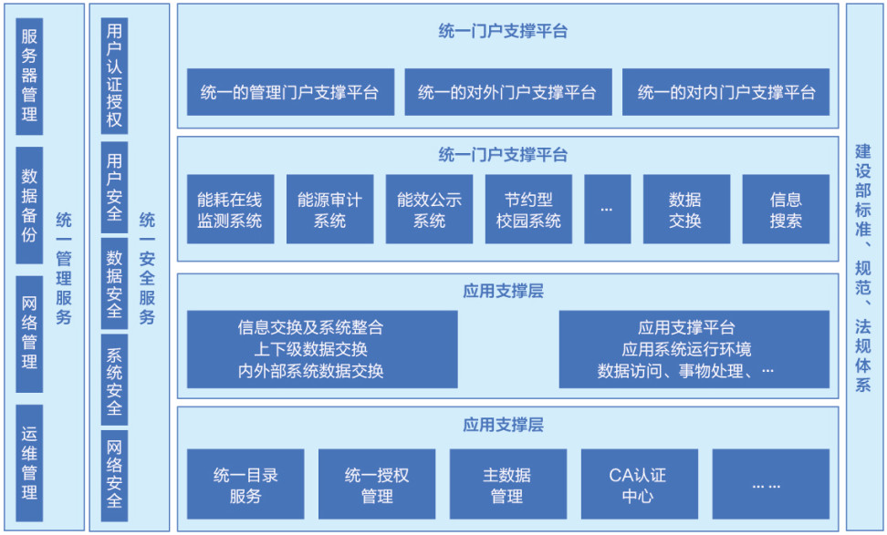 省级大型公建节能运行监管体系典型案例--基于云平台的智慧能源网关在线管理应用