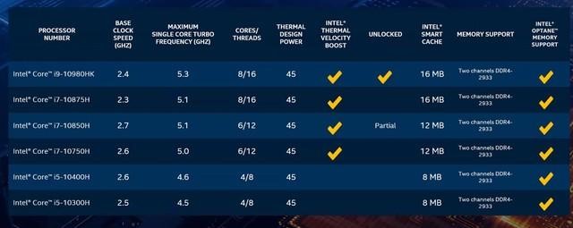 Intel前半年回顾与后半年展望