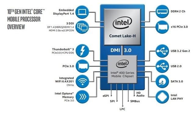 Intel前半年回顾与后半年展望