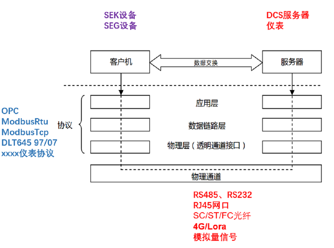 能耗在线监测培训班第2期成功举办