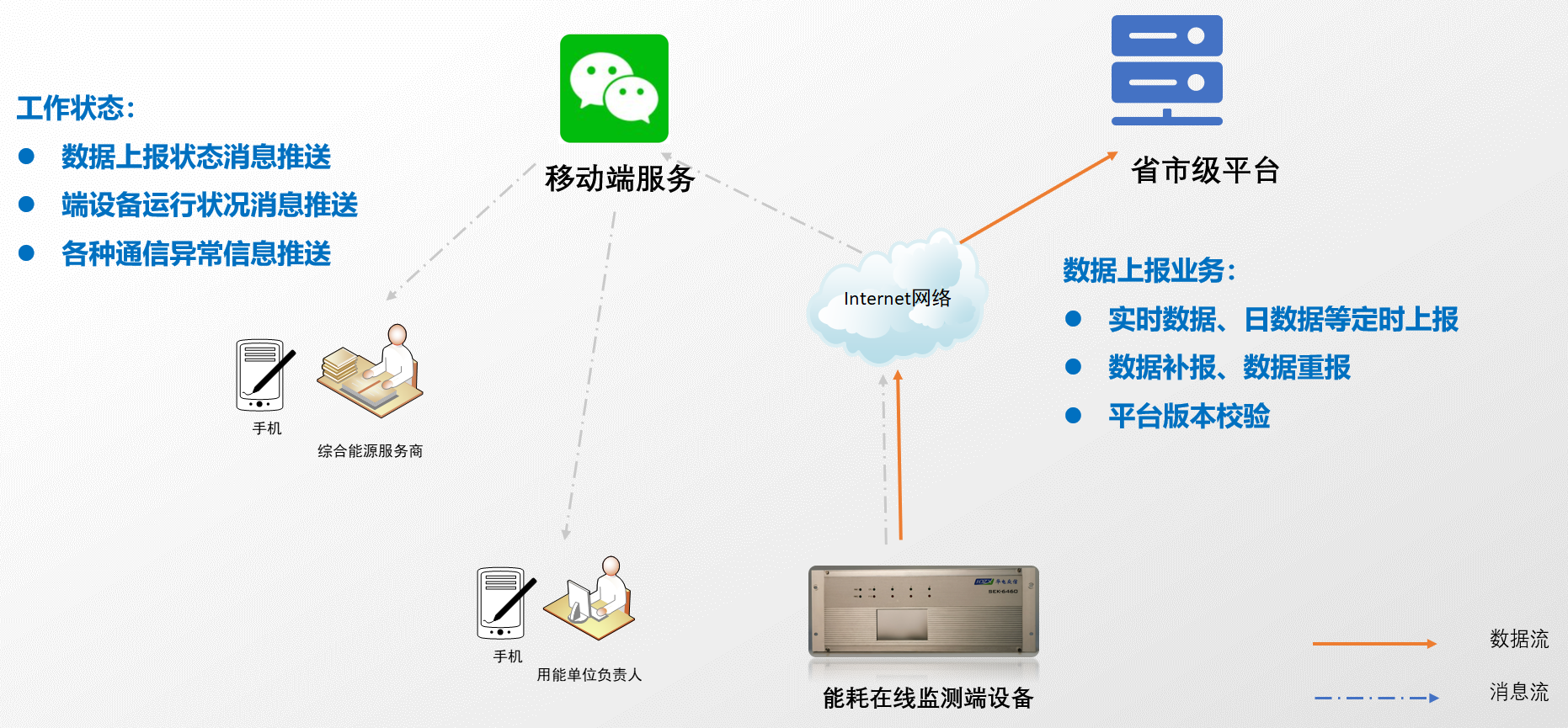 能耗在线监测培训班第2期成功举办
