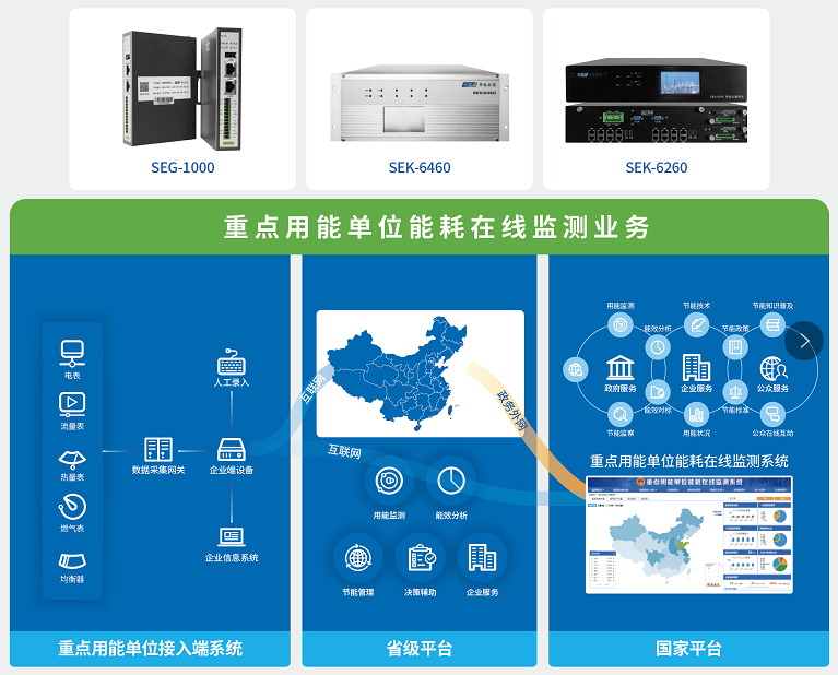 云边端协同的智能边缘网关应用解决方案 云边端协同的智能边缘网关应用解决方案