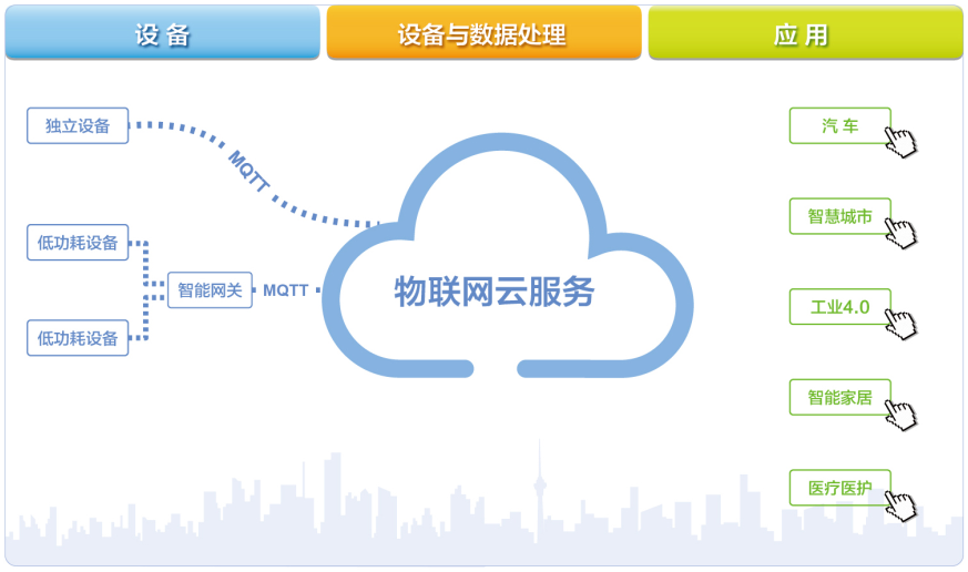 SEG-1000与百度天工物接入应用