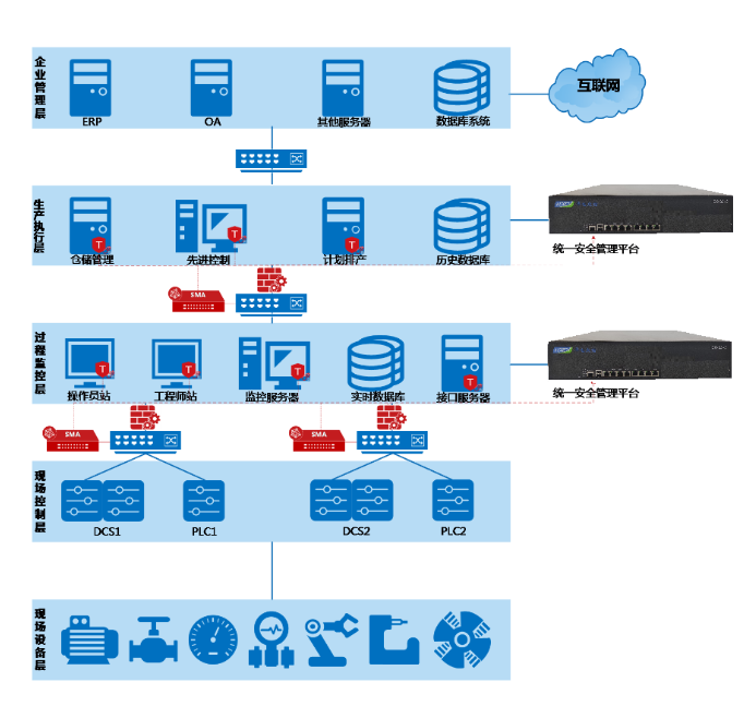 快讯-华电众信推出高性能网络应用平台HEC-3242 快讯-华电众信推出高性能网络应用平台HEC-3242