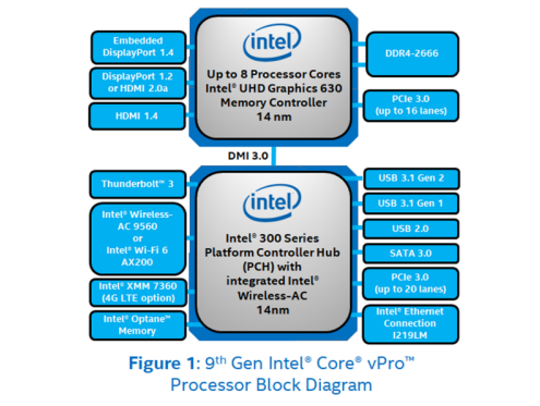 英特尔快讯——英特尔加快创新步伐--雅典娜创新项目（Project Athena）