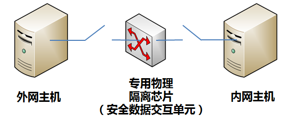 能耗在线监测端设备的那点事儿
