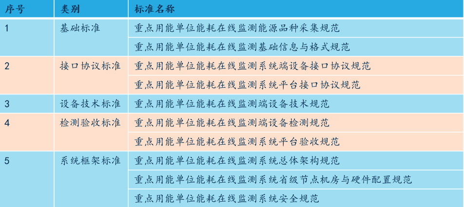 SEK-6460端设备助力水泥厂完成重点用能在线监测建设