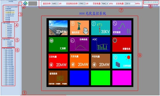 华电LEC-3201在光伏电站监控系统的应用