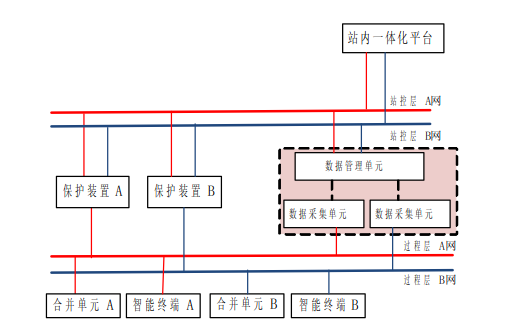 华电众信精品网关机LEC-3212在智能变电站保护设备在线监视与诊断装置中的应用