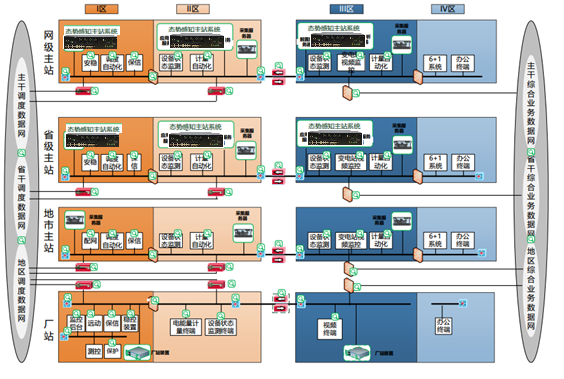 HEC-5216产品作为电力监控系统网络安全态势感知平台的应用